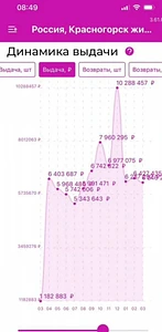 Пункт выдачи  2