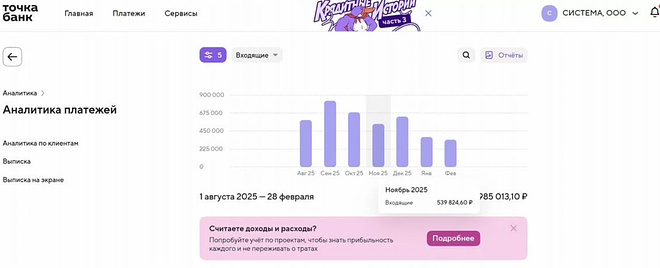 Маркетинговое агентство с клиентами и прибылью