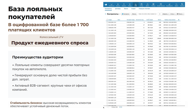 ТОП интернет-магазин кофе, прибыль 750 тыс. ₽/мес.