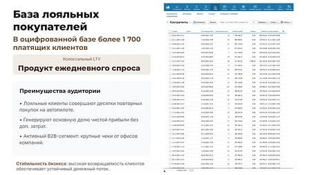 ТОП интернет-магазин кофе, прибыль 750 тыс. ₽/мес. 2