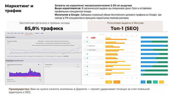 ТОП интернет-магазин кофе, прибыль 750 тыс. ₽/мес.