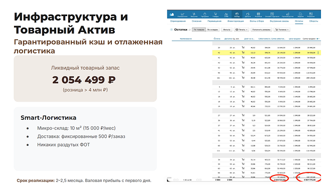 ТОП интернет-магазин кофе, прибыль 750 тыс. ₽/мес.