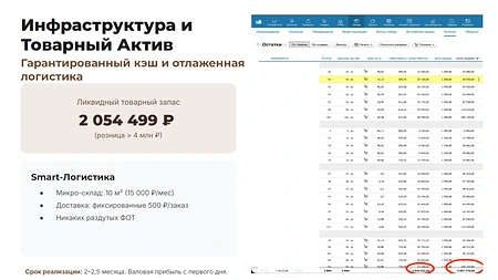 ТОП интернет-магазин кофе, прибыль 750 тыс. ₽/мес. 4