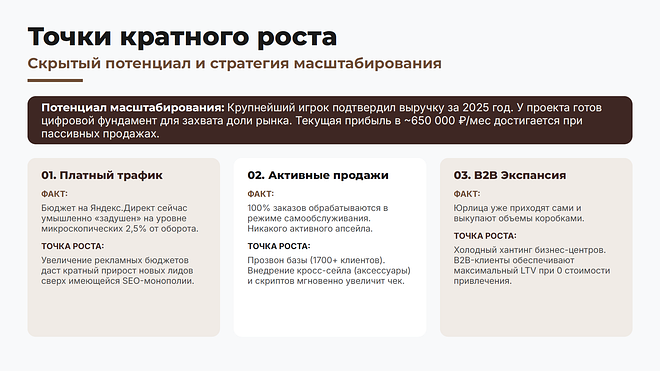 ТОП интернет-магазин кофе, прибыль 750 тыс. ₽/мес.