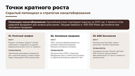 ТОП интернет-магазин кофе, прибыль 750 тыс. ₽/мес. 5