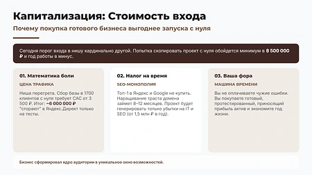 ТОП интернет-магазин кофе, прибыль 750 тыс. ₽/мес. 6