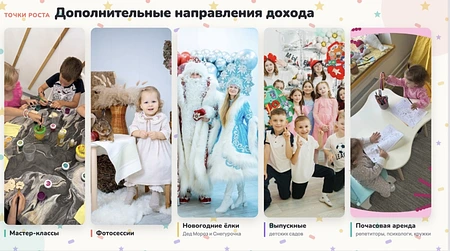 Сеть детских лофтов. 1