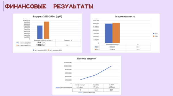 Детские снеки. Растущий рынок 1