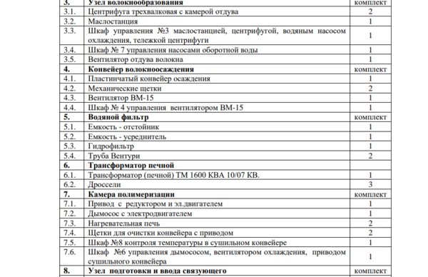 Производство базальтовой ваты и изделий из нее  5