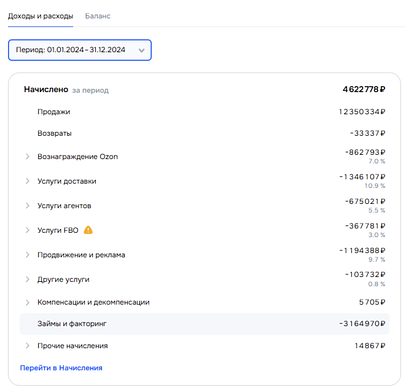 Продажа кокосового масла (в Топах на OZON)