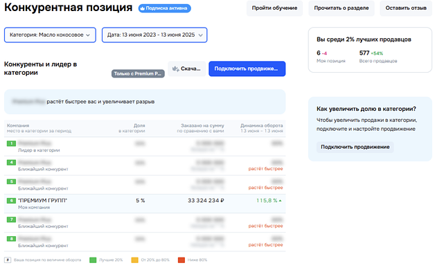 Продажа кокосового масла (в Топах на OZON)