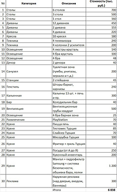 Кальянная в центре Москвы