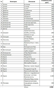 Кальянная в центре Москвы 3