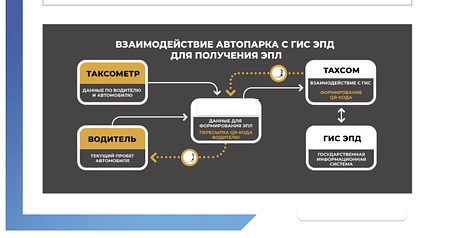 Сервис по управлению таксопарками 1300000приб 2