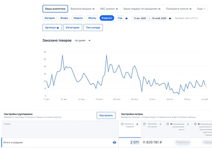 Магазин на озон. Чистая прибыль 973 383 руб\мес 1