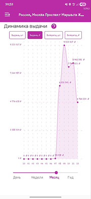 Пункт выдачи 150 000 ₽/мес