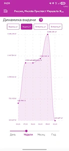 Пункт выдачи 150 000 ₽/мес 1