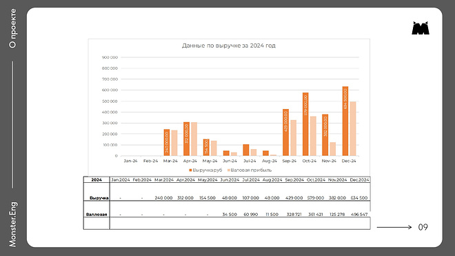 Детский центр изучения языков