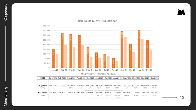Детский центр изучения языков