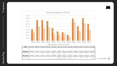 Детский центр изучения языков 4