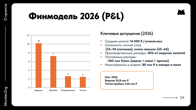 Детский центр изучения языков