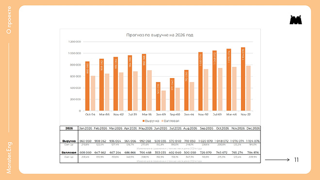 Детский центр изучения языков