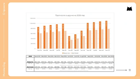 Детский центр изучения языков 5