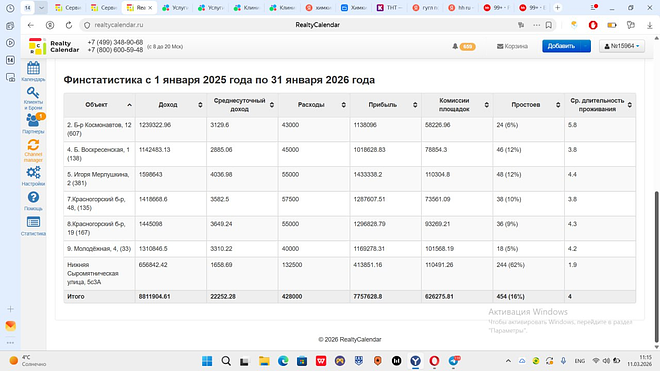 Субарендный бизнес квартиры посучтоно