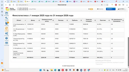 Субарендный бизнес квартиры посучтоно 5