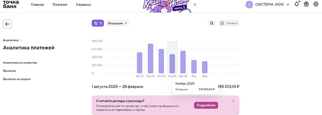 It Бизнес Агрегатор для автоуслуг